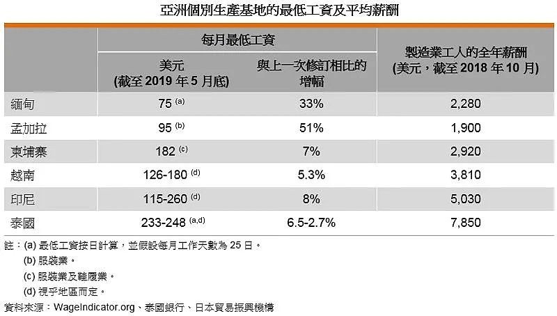 文在寅连续5年给打工人涨工资，为什么<a href=