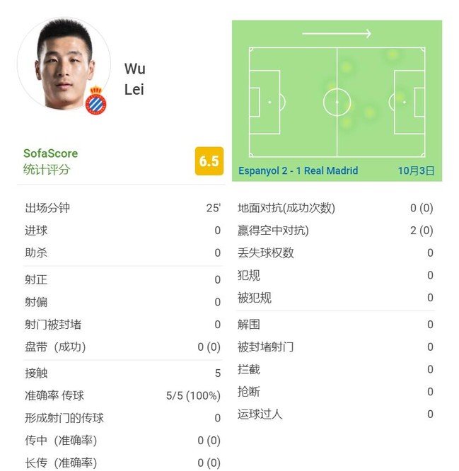 国足4消息!沈梦雨成球队大腿,越南队放烟雾弹,卡帅违约金曝光