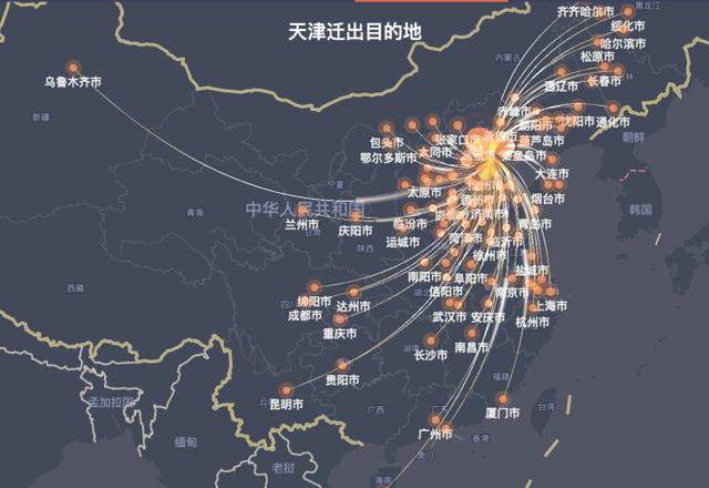 1月7日天津迁出地分布图，图自百度迁徙大数据
