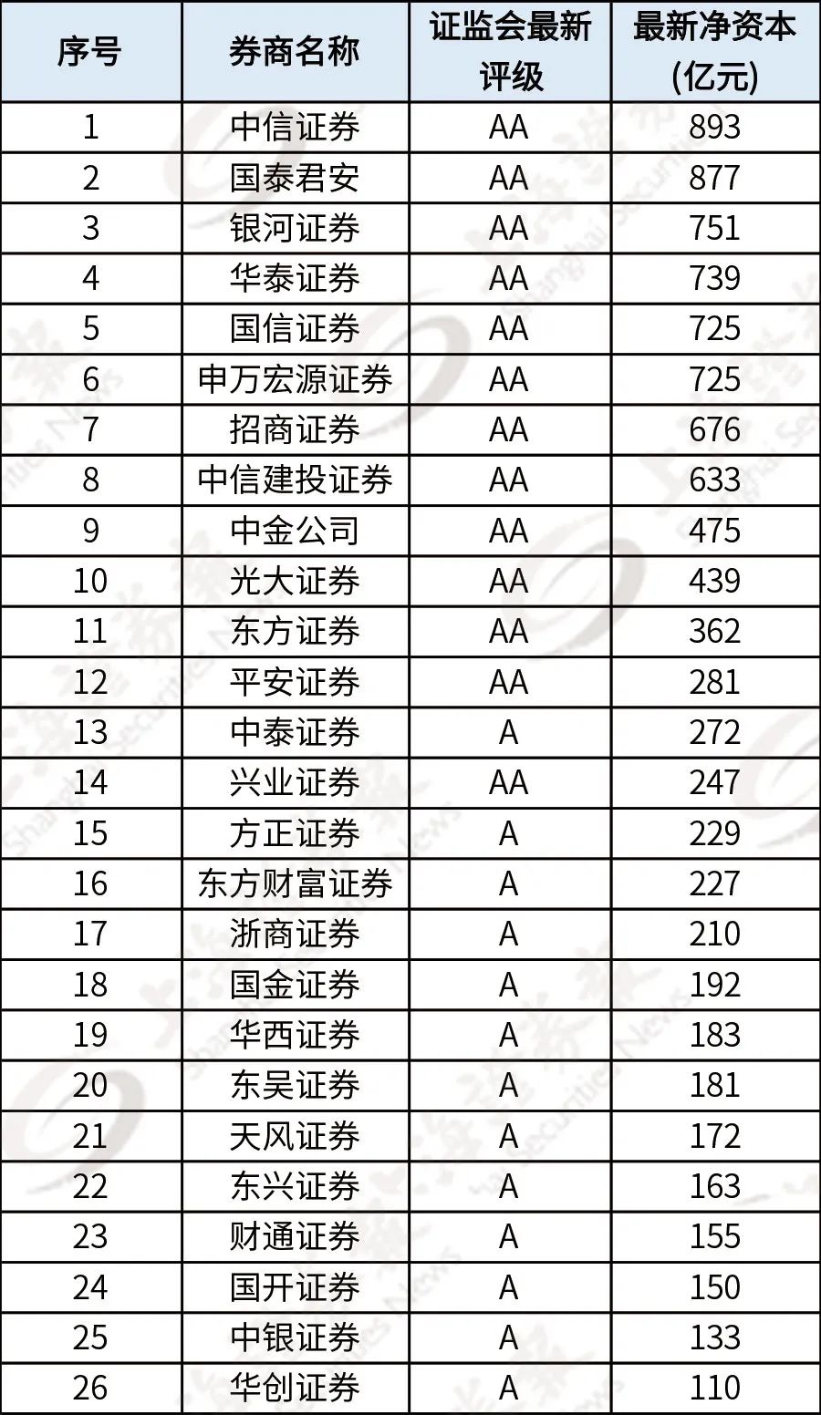 科创板做市商试点带来新机遇,26家券商有望迈入“资格门槛”