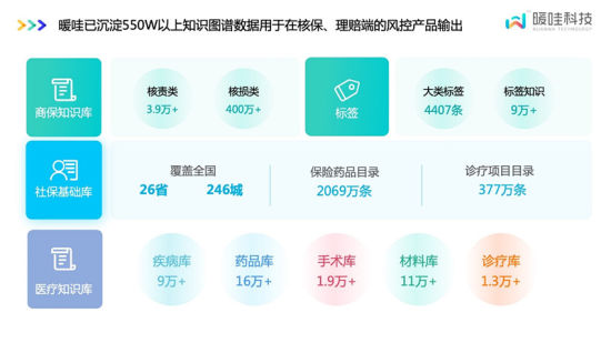 不用电子发票就能报销?暖哇科技率先实现快速理赔休闲区蓝鸢梦想 - Www.slyday.coM 不用电子发票就能报销?暖哇科技率先实现快速理赔休闲区蓝鸢梦想 - Www.slyday.coM