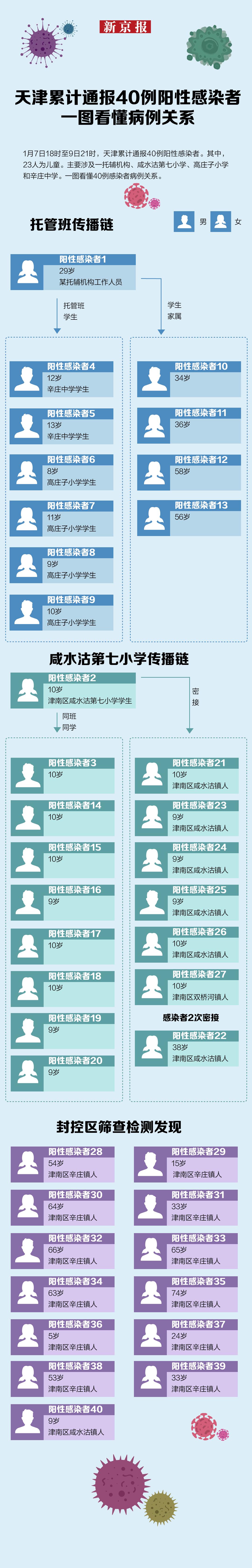 图源:新京报客户端