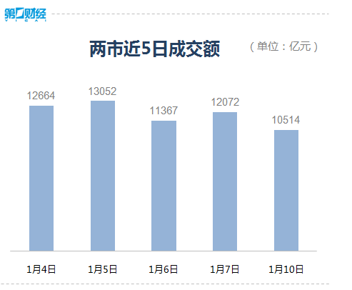 统一大市场概念股大涨 ed2d-491b0e90d31e322cdc5a5244f2dd12d9.png