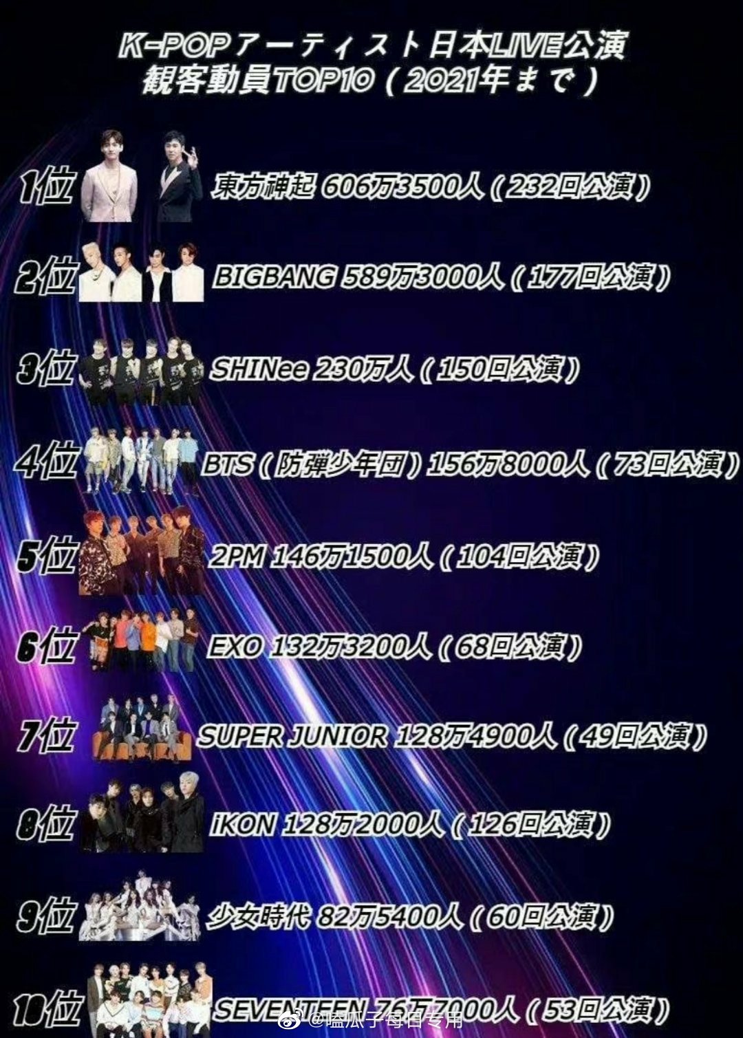 日本Oricon<a href=