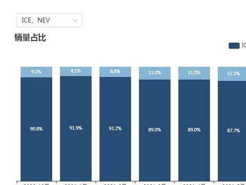 电动爹卡在拐点