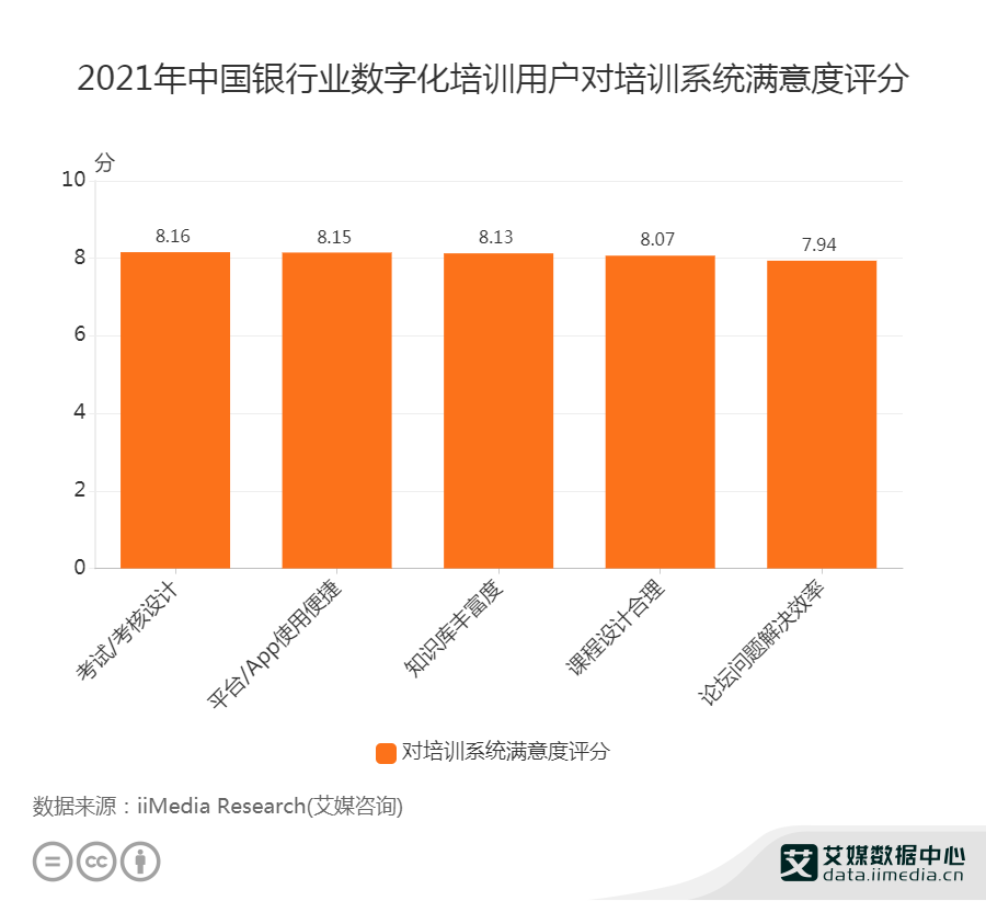银行业数据分析,银行业数据分析报告