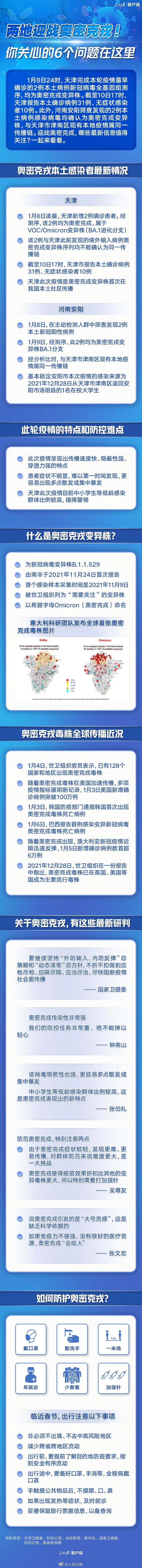无锡检出奥密克戎感染者!国内首现本土跨省传播,奥密克戎有19种常见症状,竟被称为“天然疫苗”?休闲区蓝鸢梦想 - Www.slyday.coM 无锡检出奥密克戎感染者!国内首现本土跨省传播,奥密克戎有19种常见症状,竟被称为“天然疫苗”?休闲区蓝鸢梦想 - Www.slyday.coM