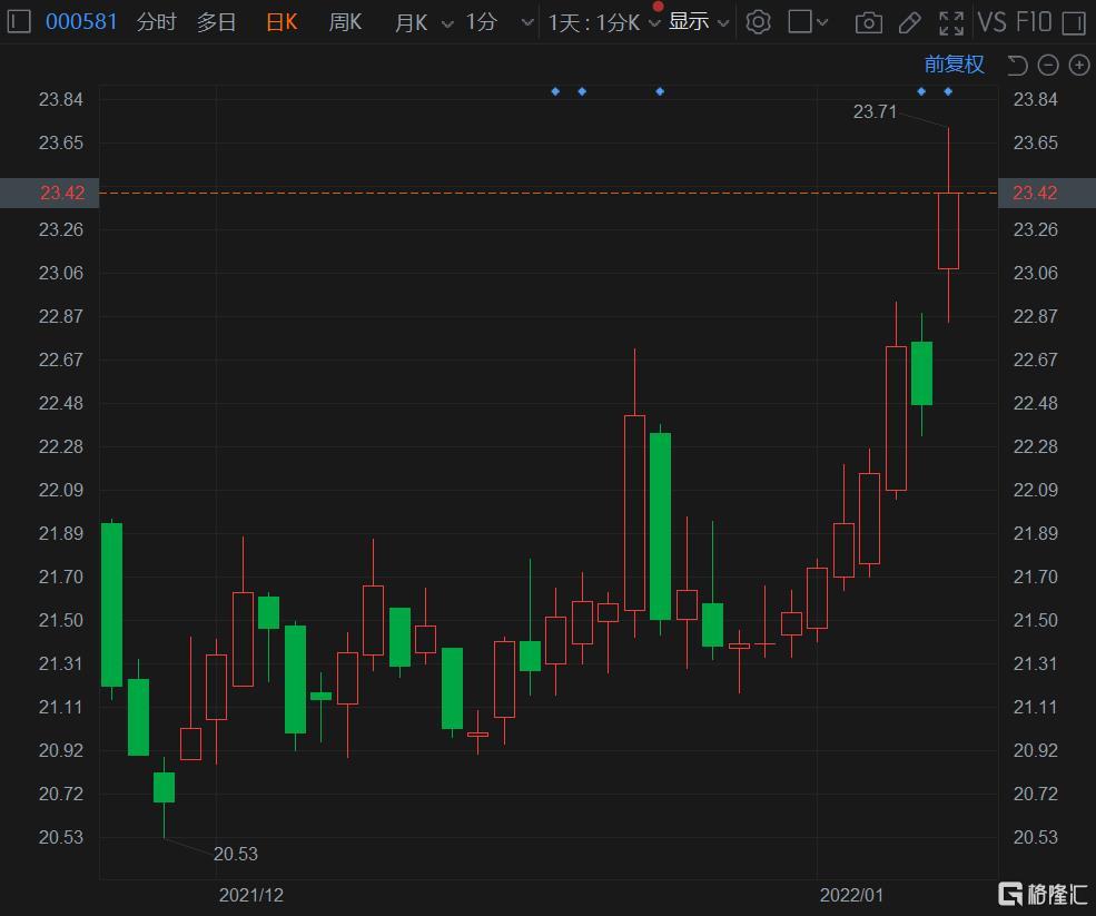 威孚高科涨5% 发布氢能投资规划 至2025年拟投入30亿元休闲区蓝鸢梦想 - Www.slyday.coM 威孚高科涨5% 发布氢能投资规划 至2025年拟投入30亿元休闲区蓝鸢梦想 - Www.slyday.coM