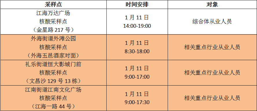 最新!江门一地发现3名密接者!活动轨迹公布→休闲区蓝鸢梦想 - Www.slyday.coM 最新!江门一地发现3名密接者!活动轨迹公布→休闲区蓝鸢梦想 - Www.slyday.coM