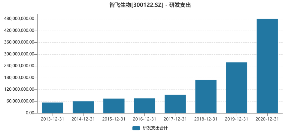 新冠疫苗临床数据分析,新冠疫苗临床数据分析报告