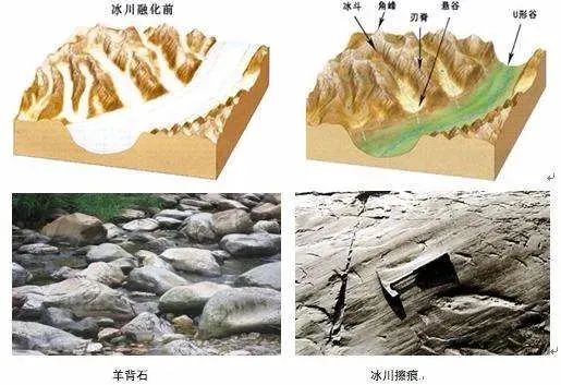 冰川侵蚀地貌四,风化地貌岩石中的化学物质与流水,地下水反应引起的