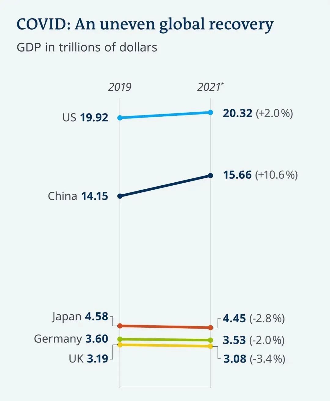 美国住房部长炫耀“美国是唯一”,网友甩图更正:是中国!