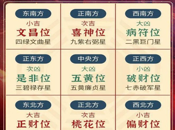 三,壬寅年调整与策划1,从戌狗所在的方位看,位居西北,这里五行为金