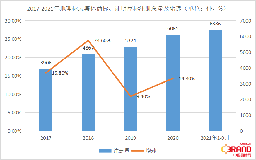 品牌农业龙头股第一名 4ec6-39cf463f9465465ed0e5bc606d1f99a0.png