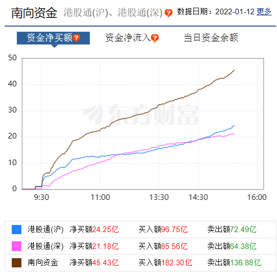 十图纵览今日A股：新能车暴跌5000亿后大反攻！大盘底部探明反弹一触即发？