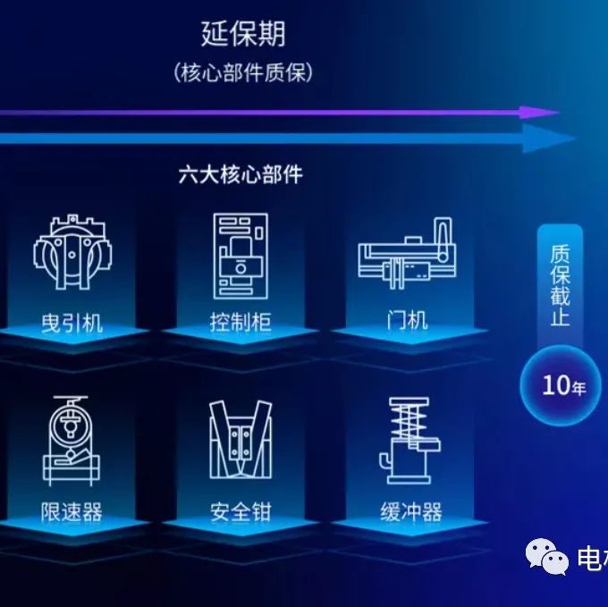 请问家里有老人小孩，乐奇门窗的电动窗安全有保障吗？