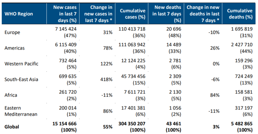 本土确诊+166,其中河南118例!一人实施引起病毒传播行为,警方通报休闲区蓝鸢梦想 - Www.slyday.coM 本土确诊+166,其中河南118例!一人实施引起病毒传播行为,警方通报休闲区蓝鸢梦想 - Www.slyday.coM