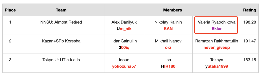 22岁天才少女加入华为俄罗斯研究院,曾获「编程界奥赛」冠军休闲区蓝鸢梦想 - Www.slyday.coM 22岁天才少女加入华为俄罗斯研究院,曾获「编程界奥赛」冠军休闲区蓝鸢梦想 - Www.slyday.coM