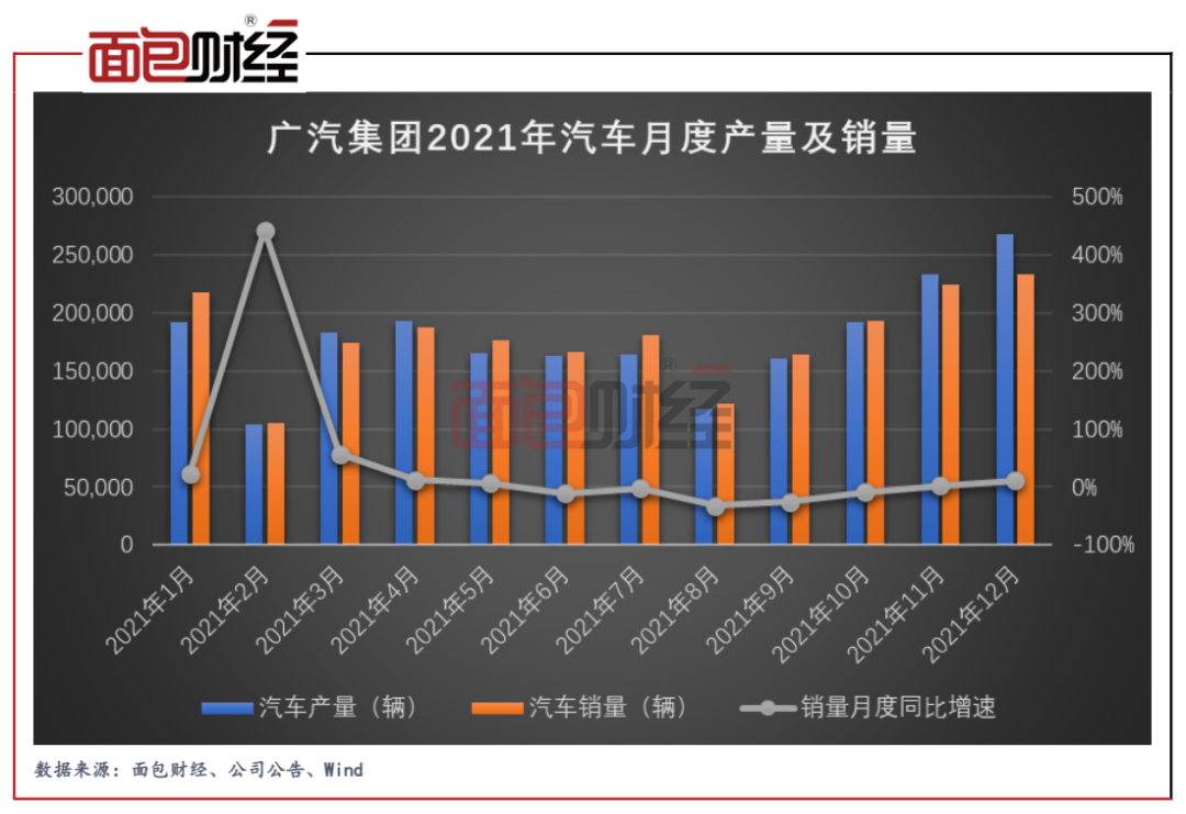 比亚迪股票股东数量 bb3b-afc2a71d63492be01b6020739ffa7e0b.png