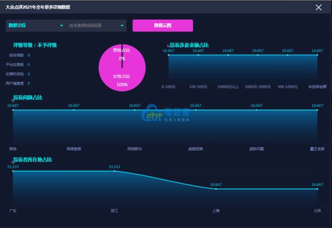 大众点评是哪个旗下的 772b-42e7be20f2755adad6dde29e458fb77d.png