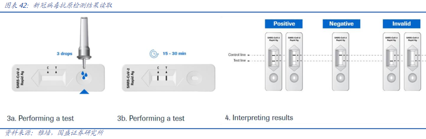新冠检测4天涨翻倍!奥密克戎的风口要追吗?休闲区蓝鸢梦想 - Www.slyday.coM 新冠检测4天涨翻倍!奥密克戎的风口要追吗?休闲区蓝鸢梦想 - Www.slyday.coM
