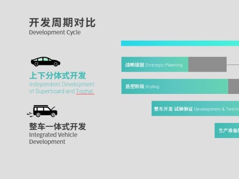 造车像搭乐高一样简单，悠跑科技超级底盘有何玄机？