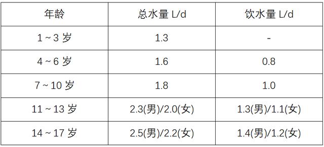 儿童饮水有学问把握适量很重要