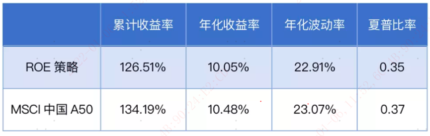 《龙头的价值》系列之一:行业龙头的关键特征是什么?