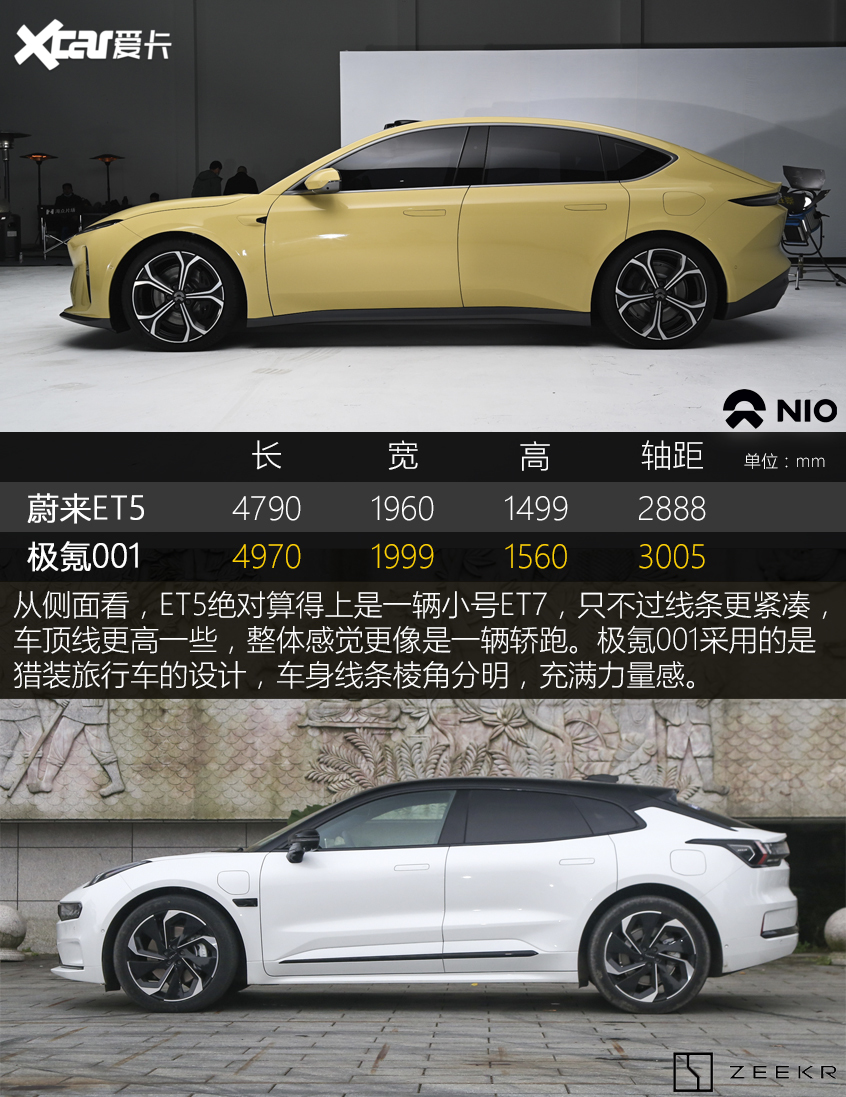 5大于3但大于1吗?蔚来ET5对比极氪001