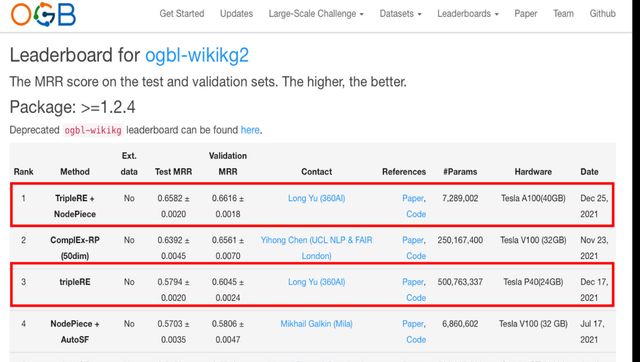 中国科技团队创历史,360打破行业垄断,登顶世界最强人工智能榜休闲区蓝鸢梦想 - Www.slyday.coM 中国科技团队创历史,360打破行业垄断,登顶世界最强人工智能榜休闲区蓝鸢梦想 - Www.slyday.coM