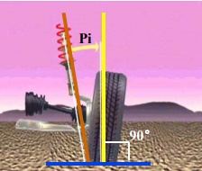 轮胎异常磨损还在怪轮胎？