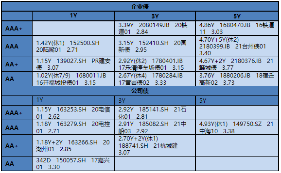 【银华基金】交易日报2022-01-14