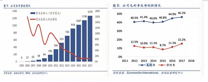 猫猫狗狗都是吞金兽,但它们吃的小饼干却没那么赚钱休闲区蓝鸢梦想 - Www.slyday.coM 猫猫狗狗都是吞金兽,但它们吃的小饼干却没那么赚钱休闲区蓝鸢梦想 - Www.slyday.coM