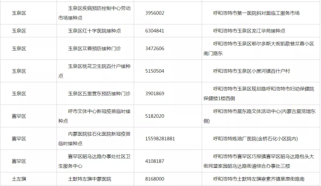 呼和浩特家长注意!奥密克戎感染有低龄化趋势,请尽快带孩子接种疫苗休闲区蓝鸢梦想 - Www.slyday.coM 呼和浩特家长注意!奥密克戎感染有低龄化趋势,请尽快带孩子接种疫苗休闲区蓝鸢梦想 - Www.slyday.coM