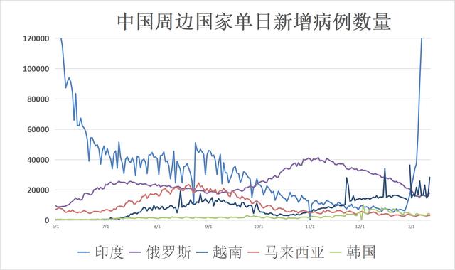 全球疫情动态「1月13日」:上海已有870万人接种加强针 意大利医疗系统超负荷接收新冠患者休闲区蓝鸢梦想 - Www.slyday.coM 全球疫情动态「1月13日」:上海已有870万人接种加强针 意大利医疗系统超负荷接收新冠患者休闲区蓝鸢梦想 - Www.slyday.coM