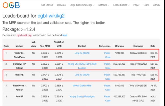 360刷新人工智能“世界最强”榜单,中国数字安全企业首次登顶休闲区蓝鸢梦想 - Www.slyday.coM 360刷新人工智能“世界最强”榜单,中国数字安全企业首次登顶休闲区蓝鸢梦想 - Www.slyday.coM