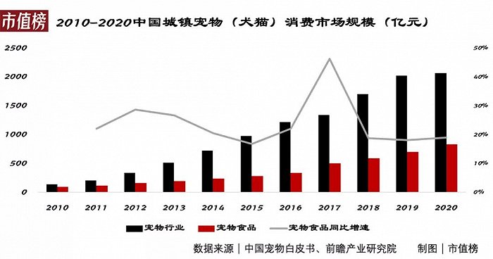 猫猫狗狗都是吞金兽,但它们吃的小饼干却没那么赚钱休闲区蓝鸢梦想 - Www.slyday.coM 猫猫狗狗都是吞金兽,但它们吃的小饼干却没那么赚钱休闲区蓝鸢梦想 - Www.slyday.coM