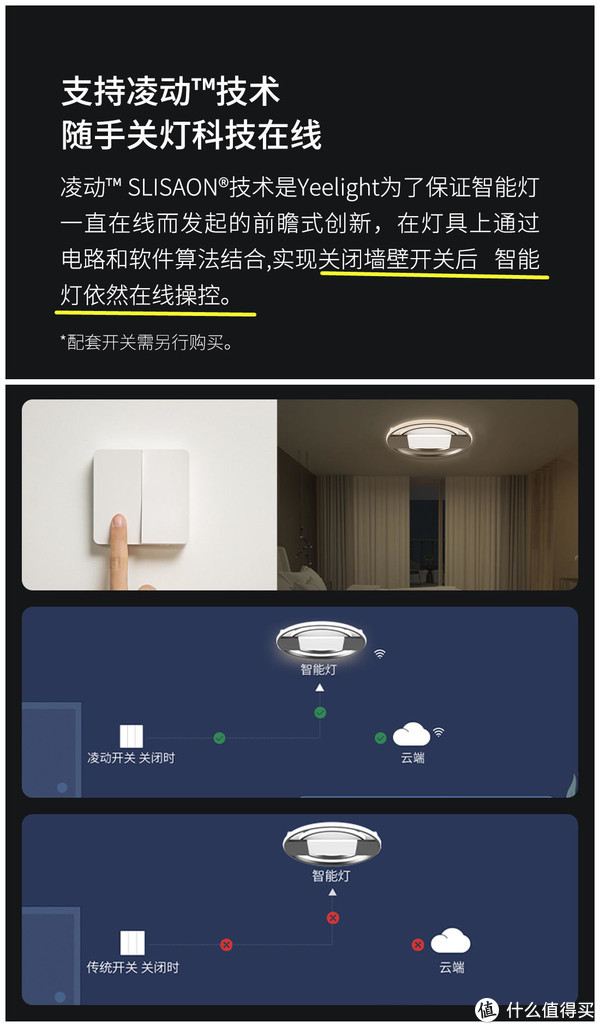 以米家系智能灯为中心,配合凌动开关、智能调光开关,打造实惠又实用的全屋智能照明系统休闲区蓝鸢梦想 - Www.slyday.coM 以米家系智能灯为中心,配合凌动开关、智能调光开关,打造实惠又实用的全屋智能照明系统休闲区蓝鸢梦想 - Www.slyday.coM