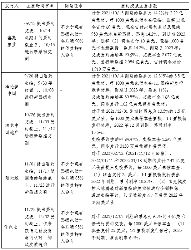 注:根据各家公告整理。