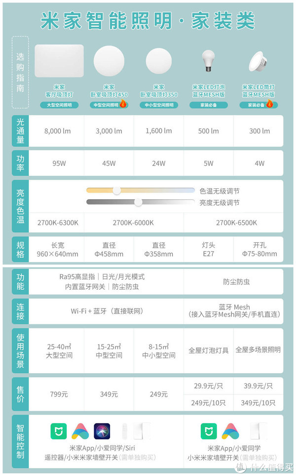 以米家系智能灯为中心,配合凌动开关、智能调光开关,打造实惠又实用的全屋智能照明系统休闲区蓝鸢梦想 - Www.slyday.coM 以米家系智能灯为中心,配合凌动开关、智能调光开关,打造实惠又实用的全屋智能照明系统休闲区蓝鸢梦想 - Www.slyday.coM