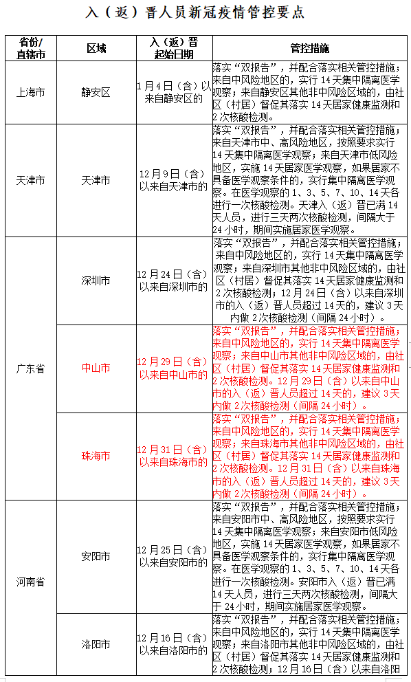 珠海发现7例阳性 杭州一护士确诊 晋江疾控发布健康提醒休闲区蓝鸢梦想 - Www.slyday.coM 珠海发现7例阳性 杭州一护士确诊 晋江疾控发布健康提醒休闲区蓝鸢梦想 - Www.slyday.coM