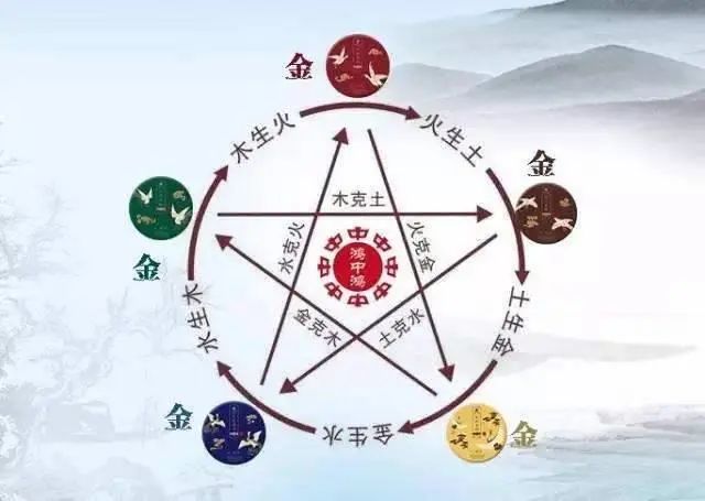 木火土金水五行如何相生相克
