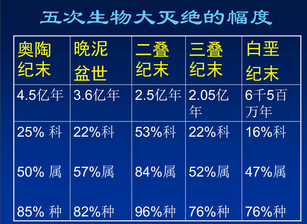 超50度高温袭击澳洲！地球怎么了？专家警告：第六次大灭绝开始了