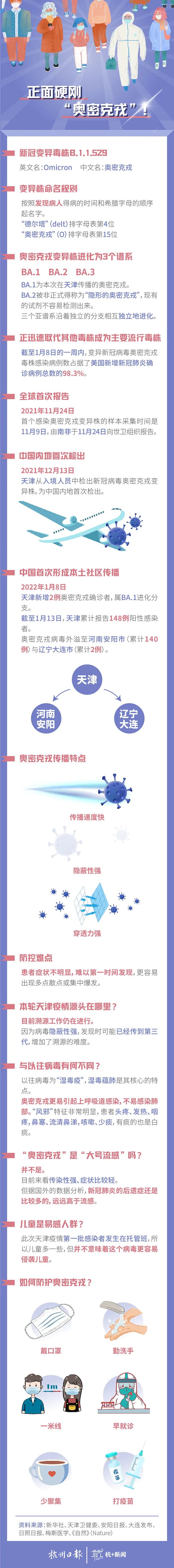 又一地新增奥密克戎感染者!轨迹涉多个购物中心!厦门疾控连夜提醒!休闲区蓝鸢梦想 - Www.slyday.coM 又一地新增奥密克戎感染者!轨迹涉多个购物中心!厦门疾控连夜提醒!休闲区蓝鸢梦想 - Www.slyday.coM