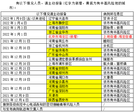 又一地新增奥密克戎感染者!轨迹涉多个购物中心!厦门疾控连夜提醒!休闲区蓝鸢梦想 - Www.slyday.coM 又一地新增奥密克戎感染者!轨迹涉多个购物中心!厦门疾控连夜提醒!休闲区蓝鸢梦想 - Www.slyday.coM