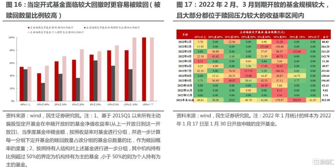 波动中的价值探寻