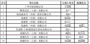 图片©上海本地宝