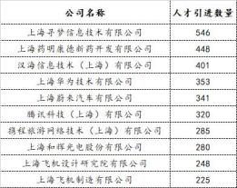 数据整理©身份规划
