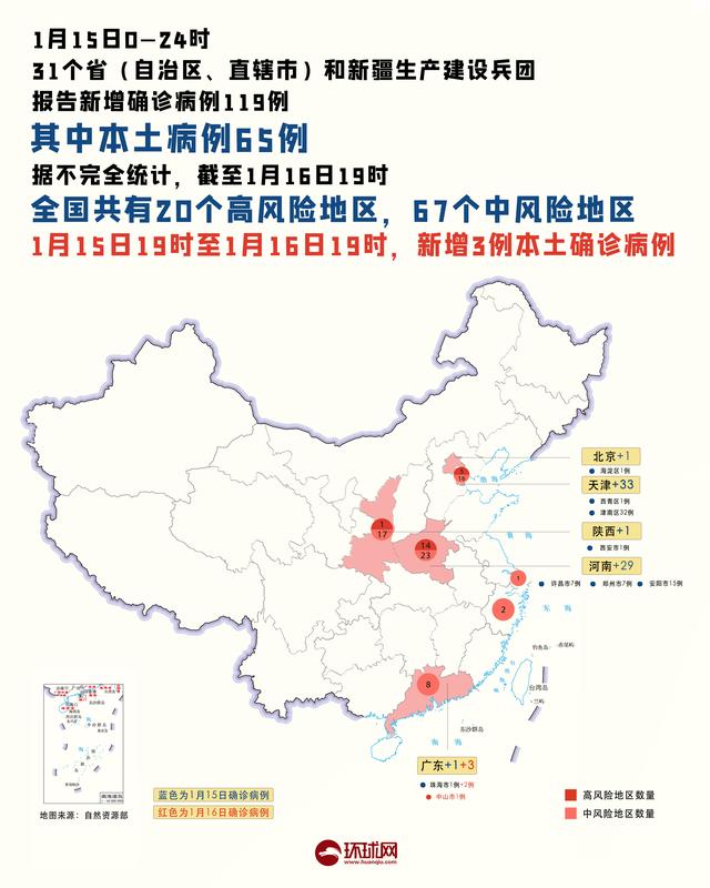 海淀区确诊病例涉及的所有风险点位核酸均阴性,北京发布疫情防控要求