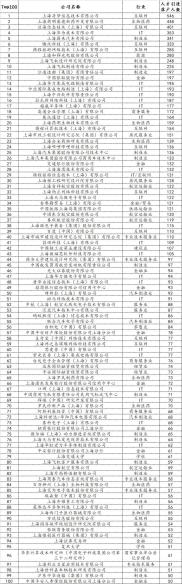 数据整理©身份规划